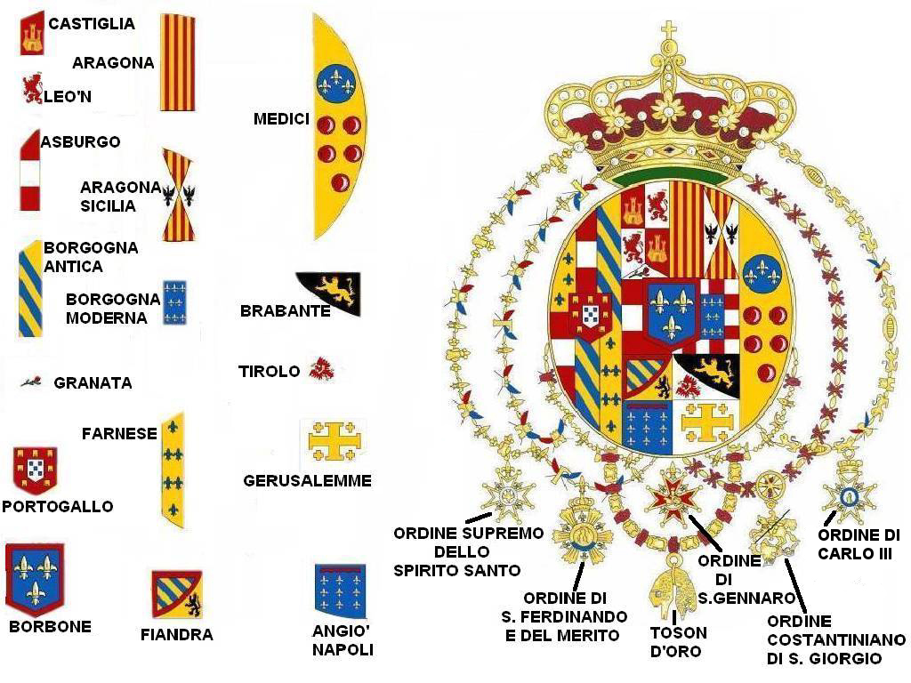 Analisi_stemma_Regno_delle_Due_Sicilie
