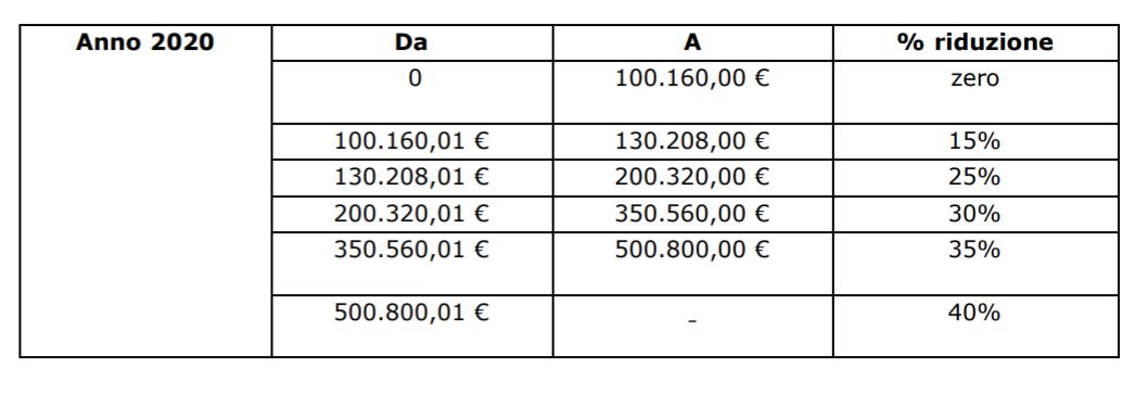 1576419031-tabella